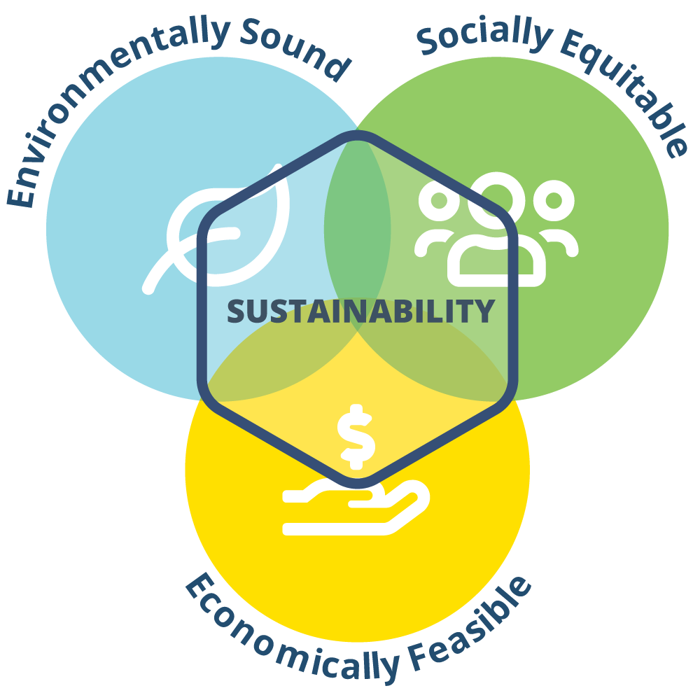 sustainable libraries initiative logo